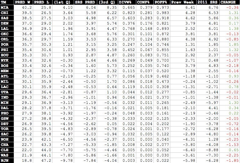 Week #1: Power Rankings